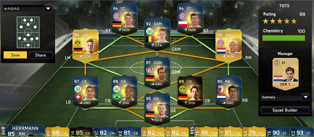 Best Fifa 15 Fut Team