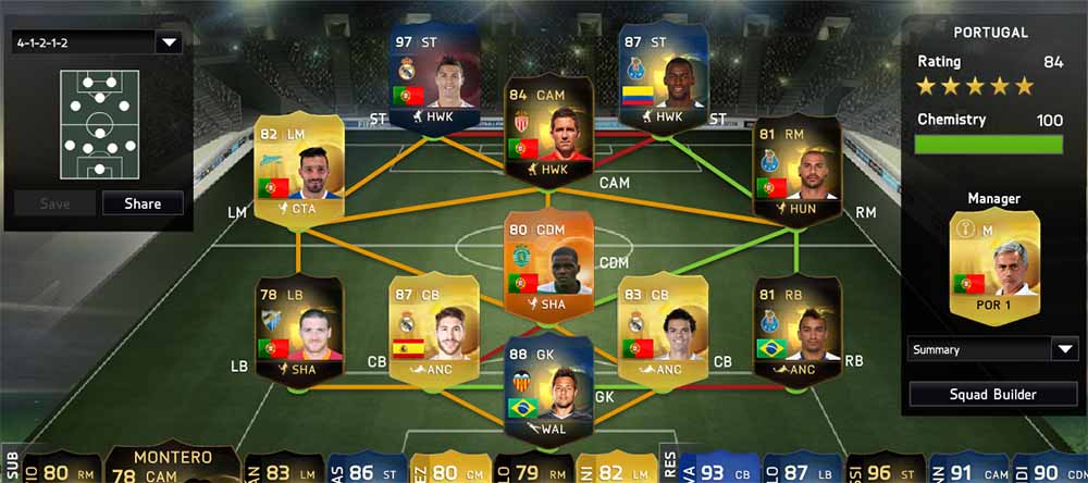 The Best FIFA 15 Ultimate Team Squads
