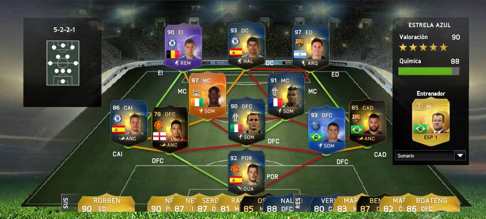 The Best FIFA 15 Ultimate Team Squads