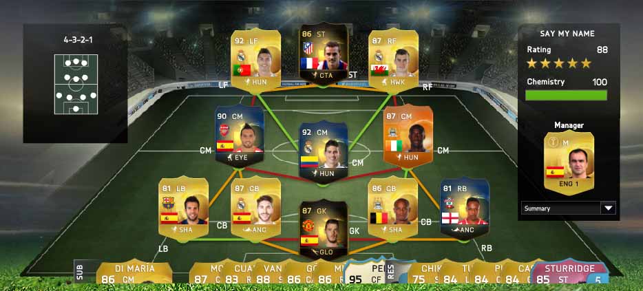 FIFA 15 Ultimate Team: 10 ways it drives us crazy