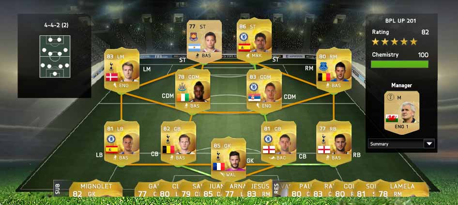 As Melhores Equipas de FIFA 15 Ultimate Team