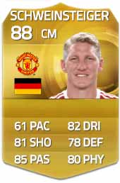 Top Summer Transfers in FUT15