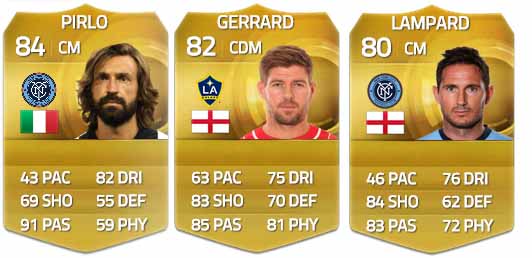 Top Summer Transfers in FUT15