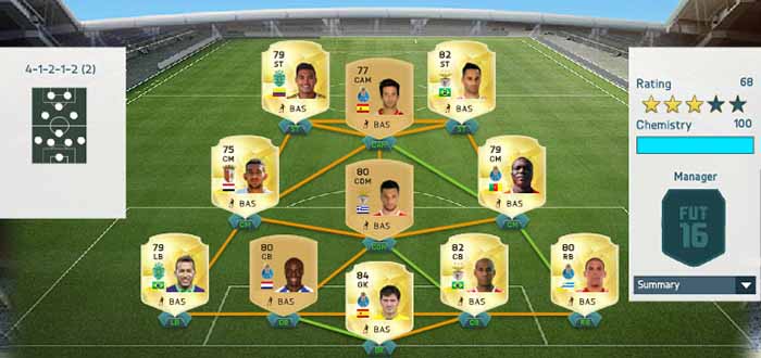 Learning about FIFA 16 attributes: Finishing