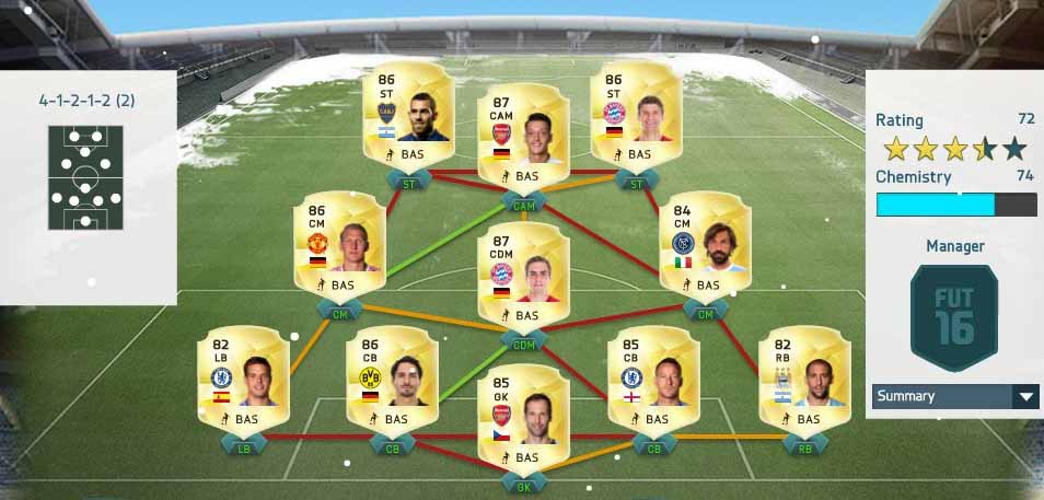 Learning about FIFA 16 attributes: Reaction