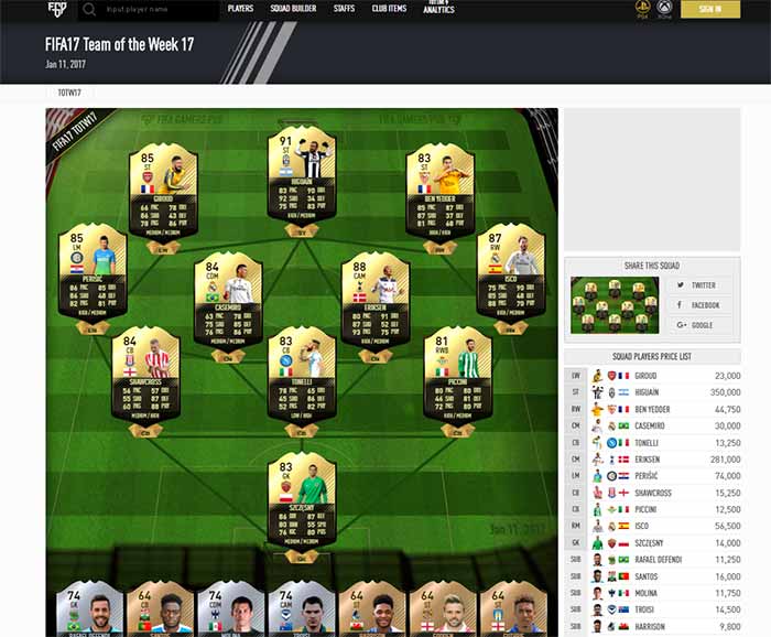 Fifa Gamers Pub Review Fifa 17 Player Prices Website More