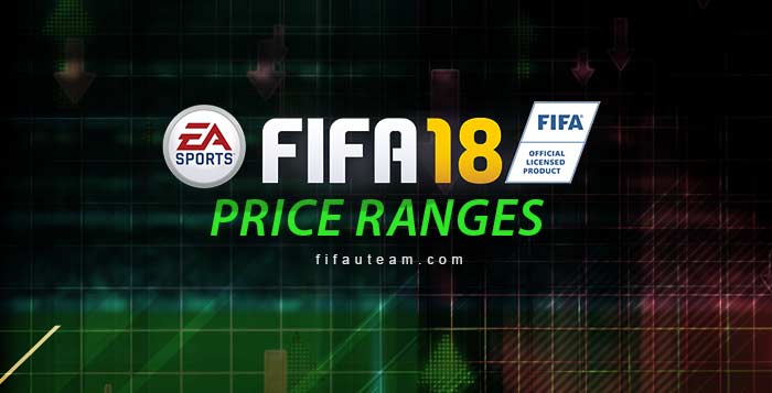 Guia dos Price Ranges para FIFA 22 Ultimate Team