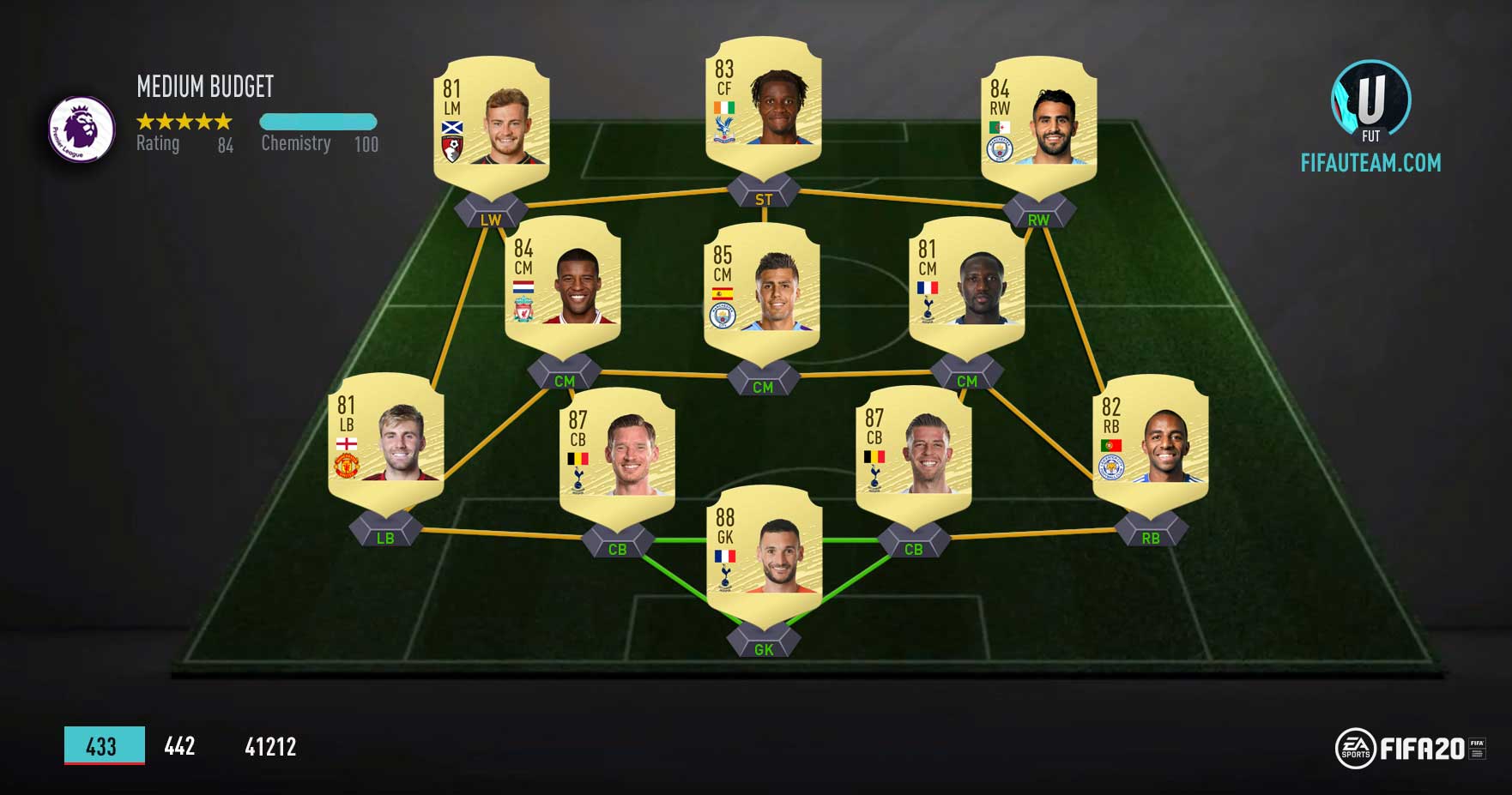 FIFA 20: cinco elencos da PL para o seu Ultimate Team