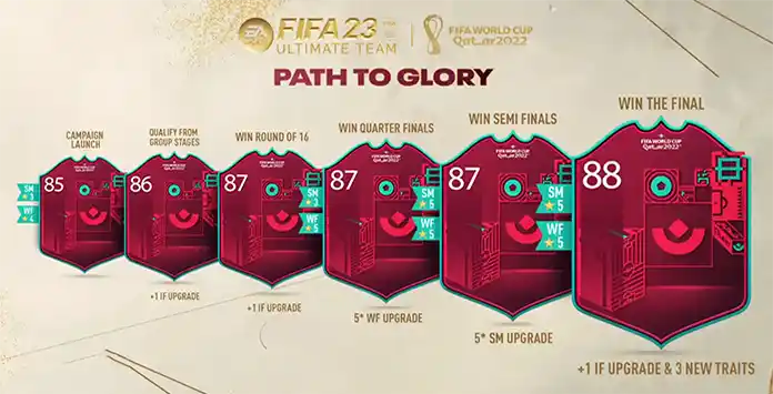 Evento Caminho Até ao Mata Mata para FIFA 23 Ultimate Team